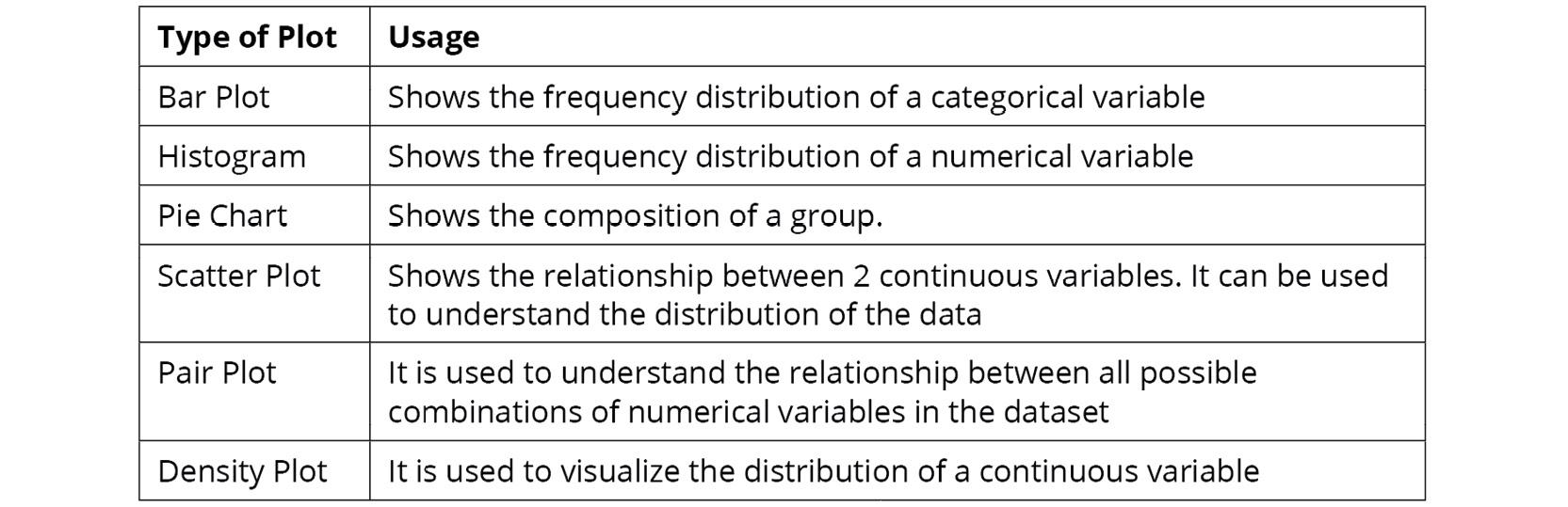 Figure 2.62: Key plots and their usage
