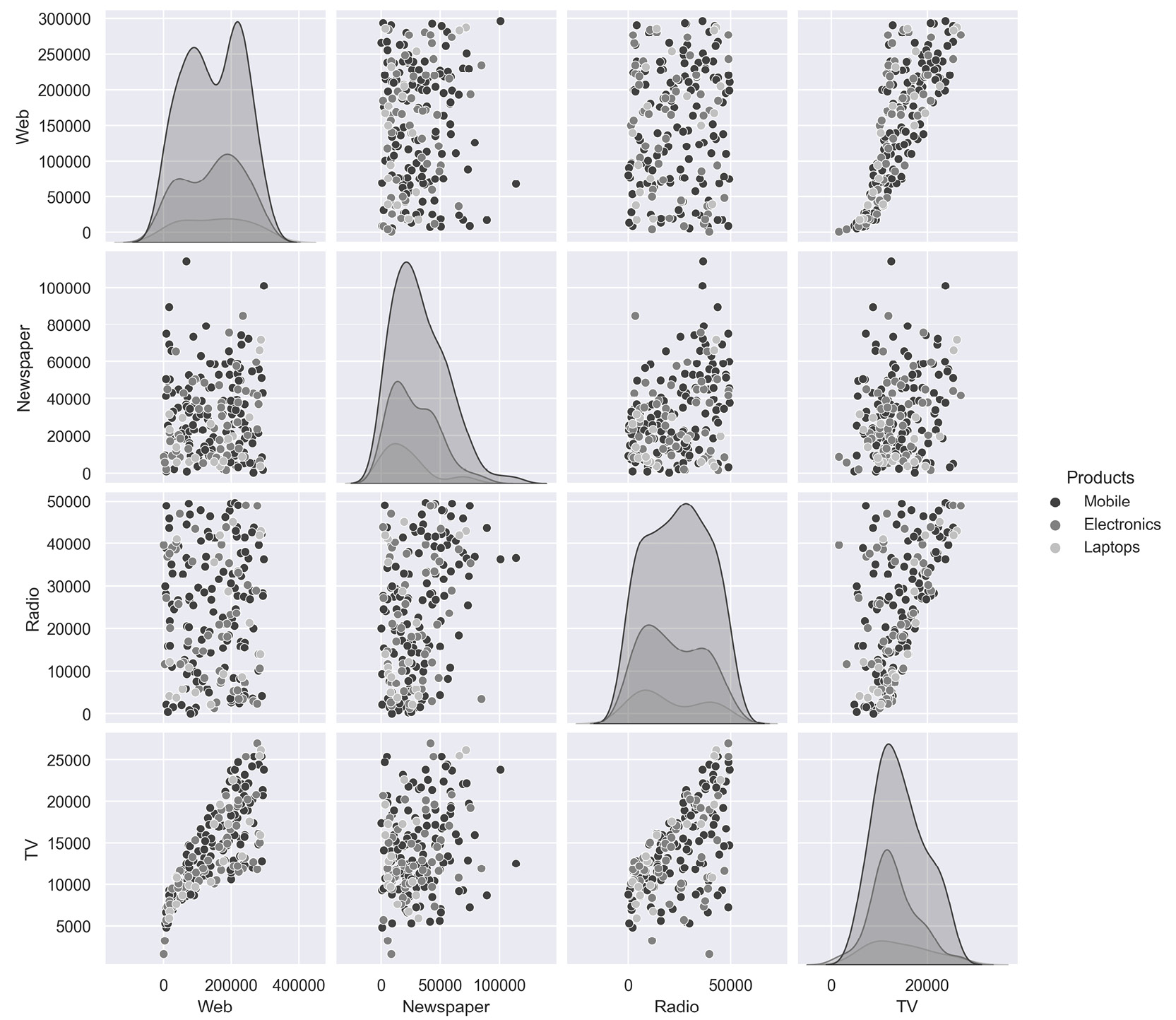 Figure 2.64: Expected output of Activity 2.01