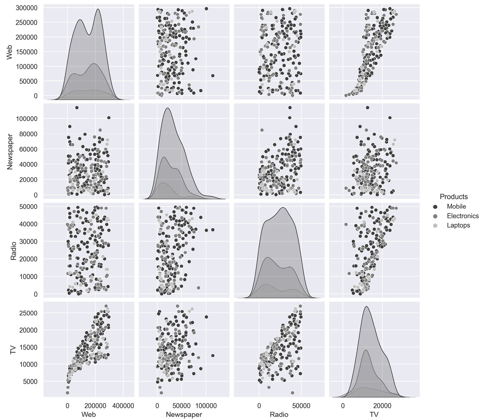 Figure 2.64: Expected output of Activity 2.01 
