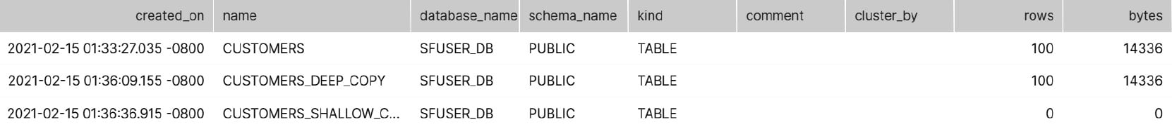 Figure 2.19 – The show tables command output showing the copies of the table
