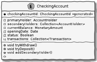 Figure 1.23 – A simple depiction of a CheckingAccount aggregate
