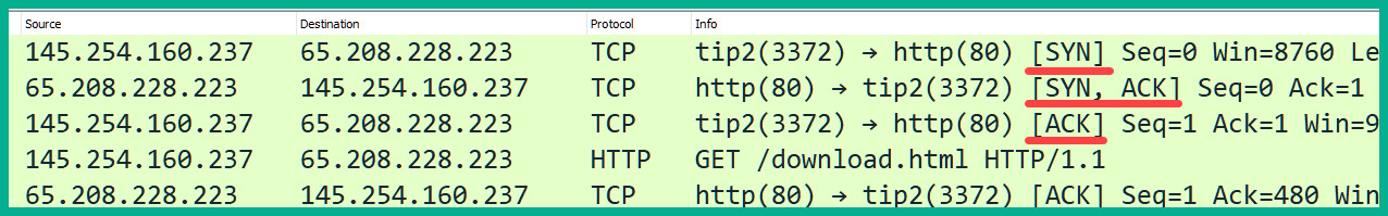 200-201 Real Testing Environment