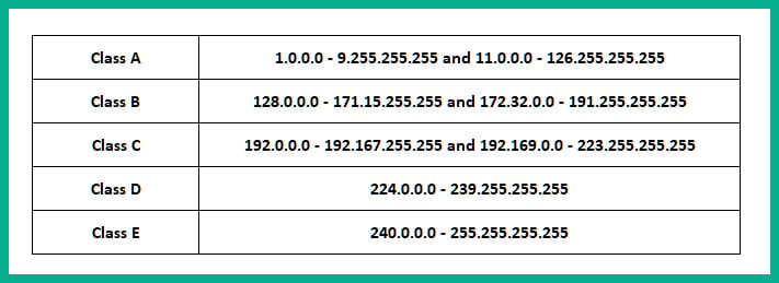 200-201 Prüfungsinformationen