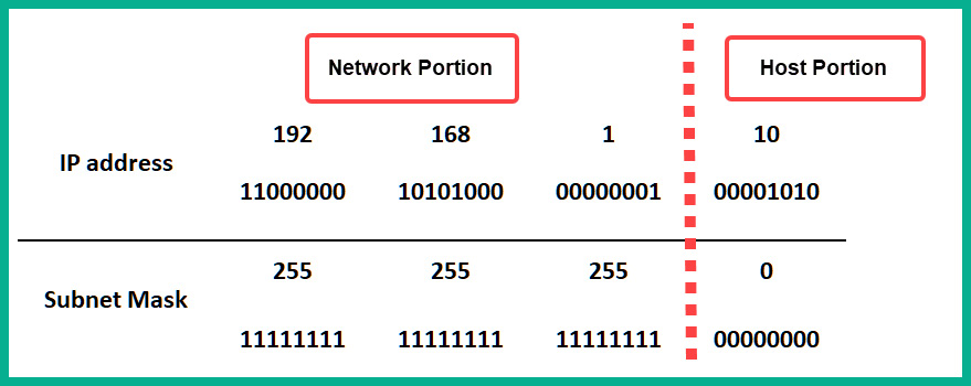 Test 200-201 Questions Fee