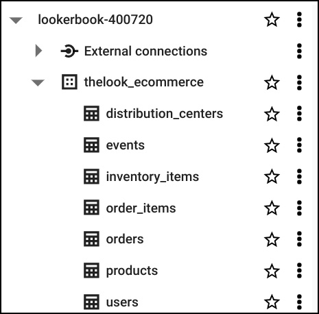 Figure 2.2 – BigQuery tables