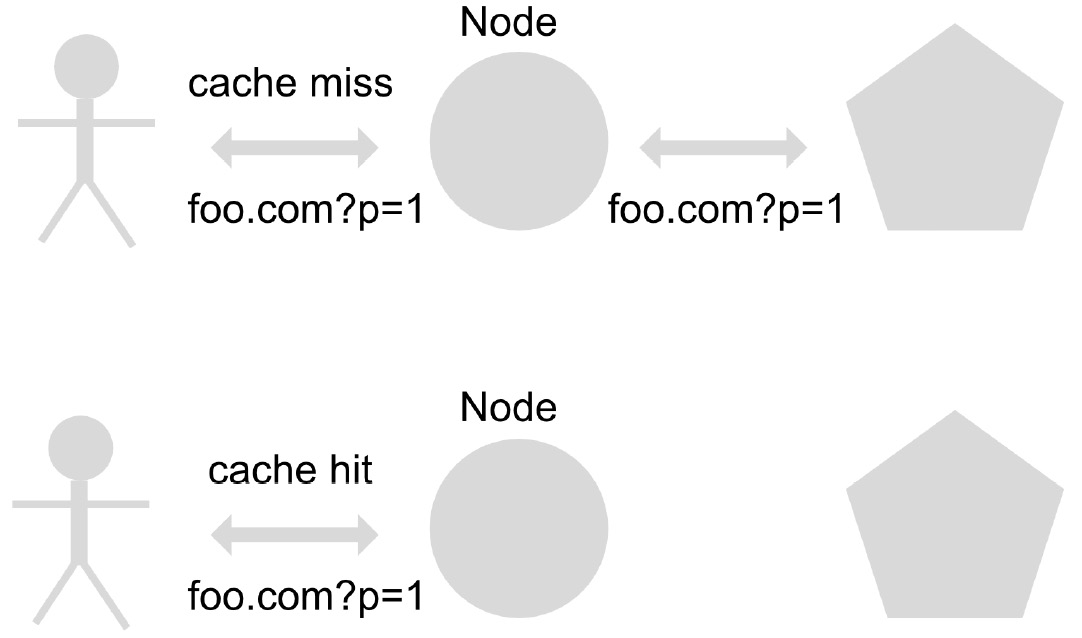 Figure 1.2 – CDN workflow
