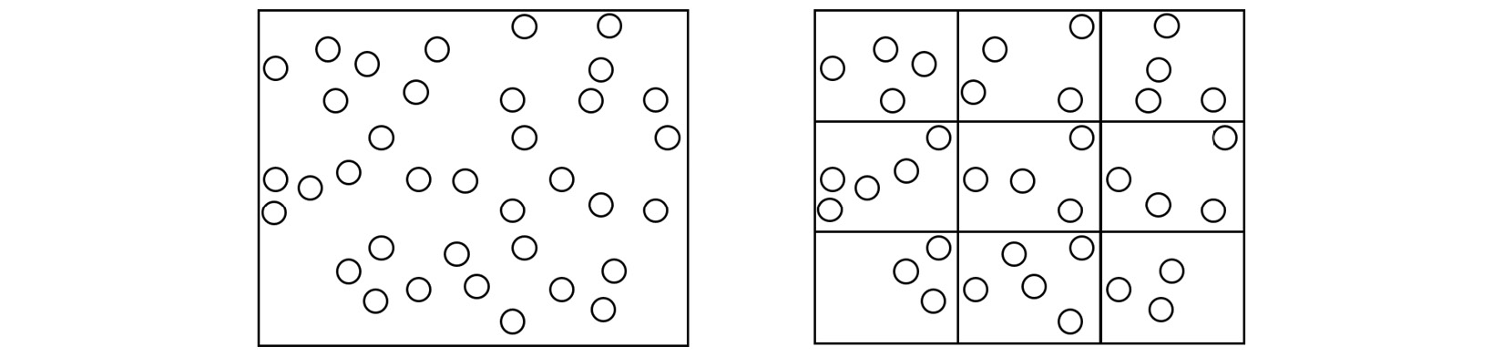 Figure 1.5 – (Left) A single processing core calculating the trajectory of every atom 
in the simulation box. (Right) The simulation box is divided into domains, 
and the atoms in each domain are assigned to a different core
