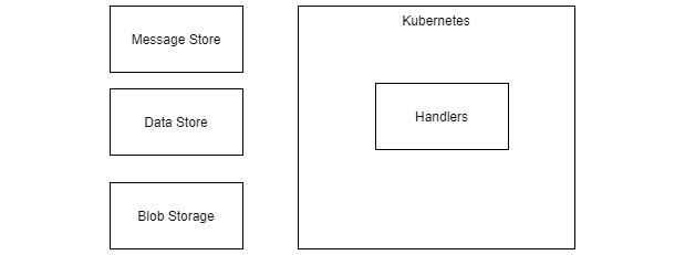 Figure 1.5 – Reference architecture example