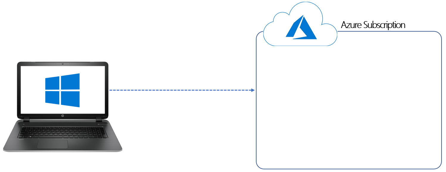 Microsoft Azure Security Technologies Certification and Beyond | Packt