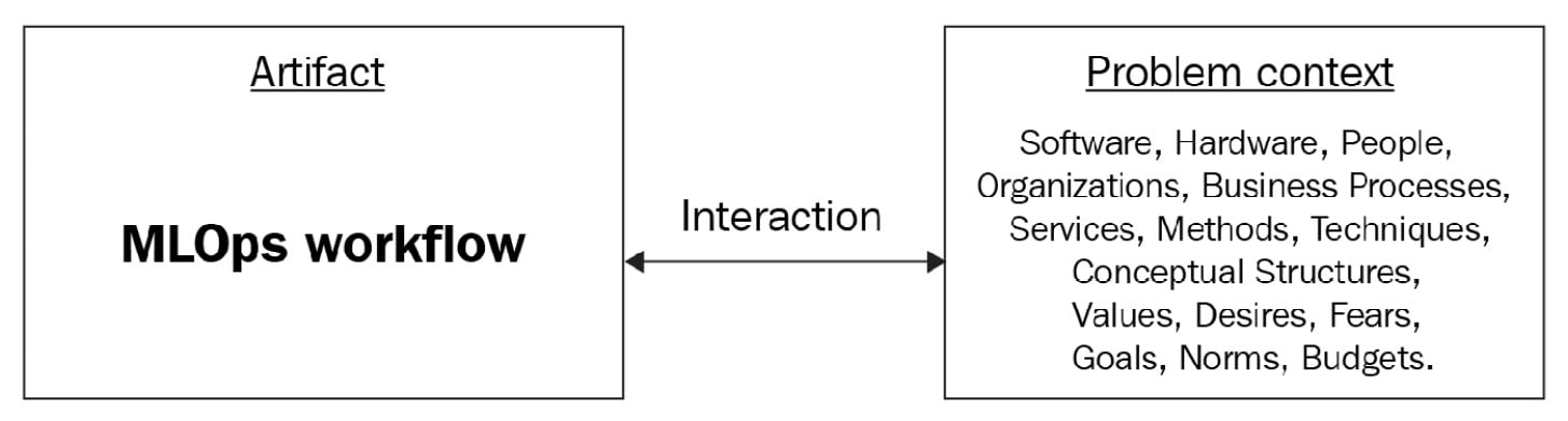 Figure 1.8 – Design science workflow
