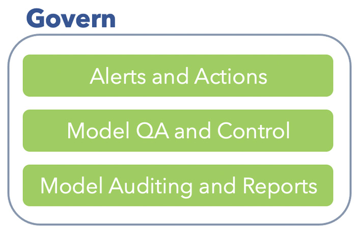 Figure 12.27 – Components of governing your ML system