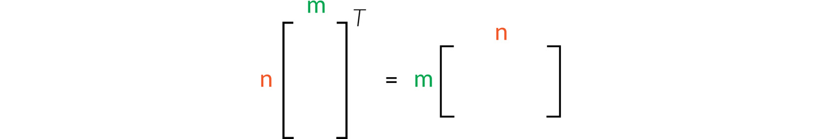 Figure 2.8: A visual representation of matrix transposition
