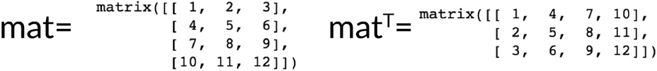 Figure 2.10: Visual demonstration of the transpose function

