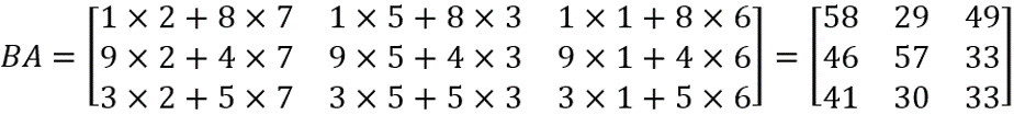 Figure 2.15: Visual representation of matrix B multiplied by A
