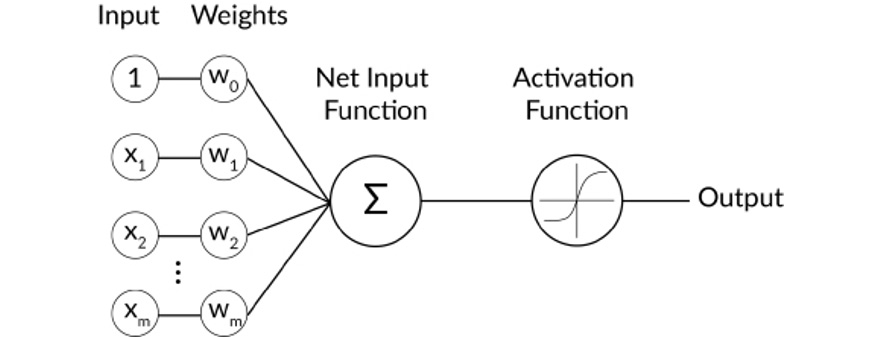 Figure 2.18: A depiction of a layer node
