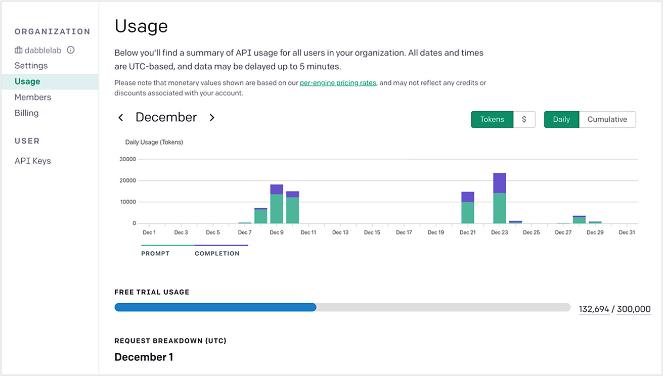 Figure 1.7 – Usage statistics
