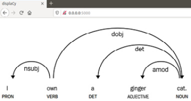 Figure 1.16 – View the result visualization in your browser
