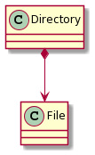 Figure 1.12 – Composition representation
