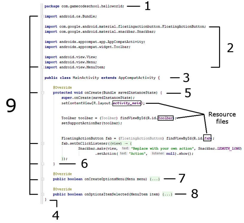 Figure 2.3 – Java code
