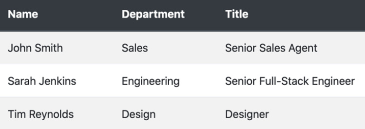 Figure 2.5 – Table component
