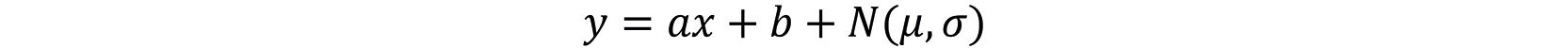 Figure 2.5: Linear equation with Gaussian noise
