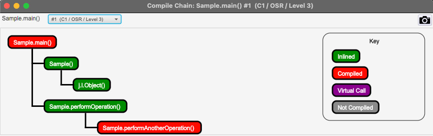 读书笔记《supercharge-your-applications-with-graalvm》第 2 章 JIT HotSpot 和 GraalJIT