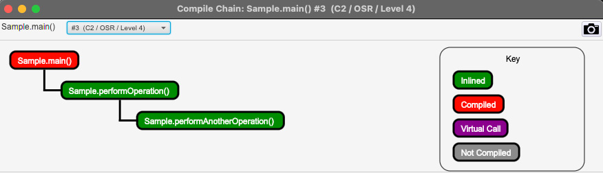 读书笔记《supercharge-your-applications-with-graalvm》第 2 章 JIT HotSpot 和 GraalJIT