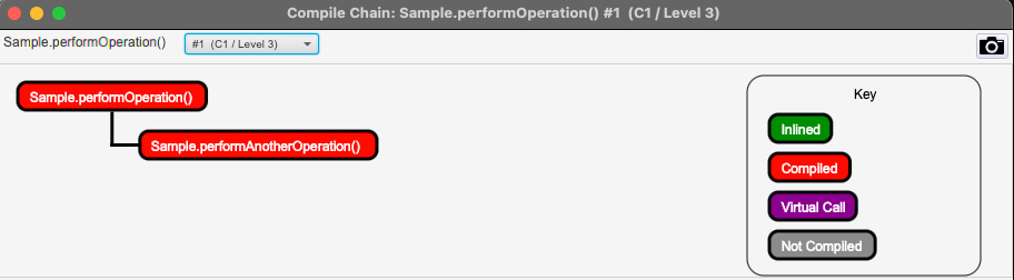 读书笔记《supercharge-your-applications-with-graalvm》第 2 章 JIT HotSpot 和 GraalJIT