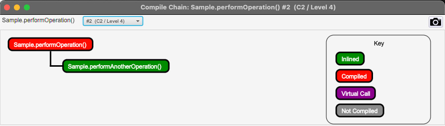 读书笔记《supercharge-your-applications-with-graalvm》第 2 章 JIT HotSpot 和 GraalJIT