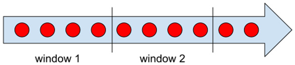 Figure 1.9 – Tumbling windows
