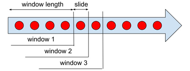 Figure 1.10 – Sliding windows
