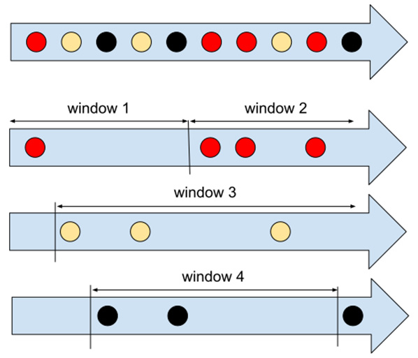 Figure 1.11 – Session windows
