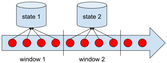 Figure 1.12 – Scoping state within windows
