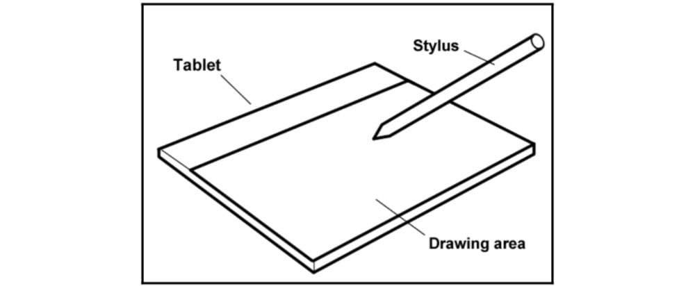 Figure 2.1 – A graphics tablet
