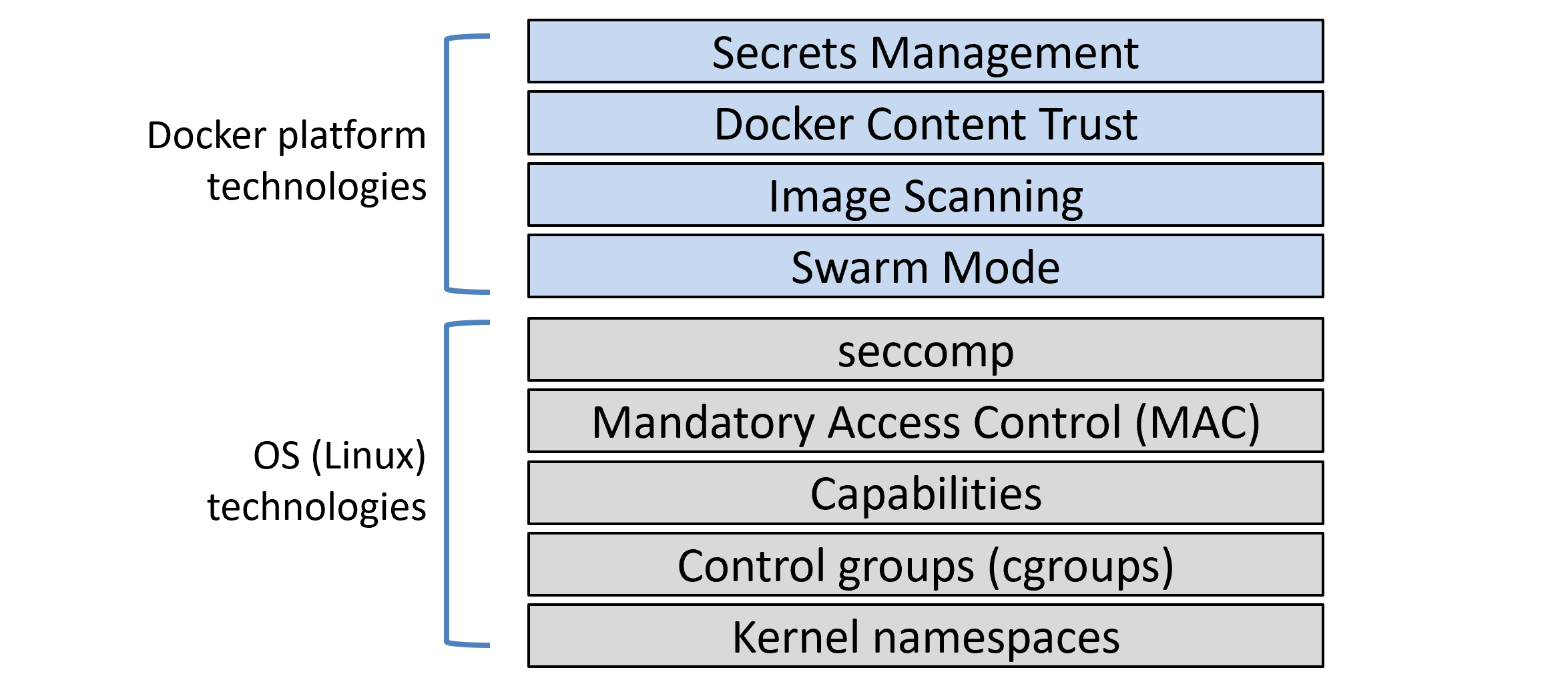 Figure 15.1