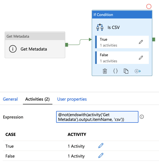 Figure 2.27 – Configuring the If Condition activity
