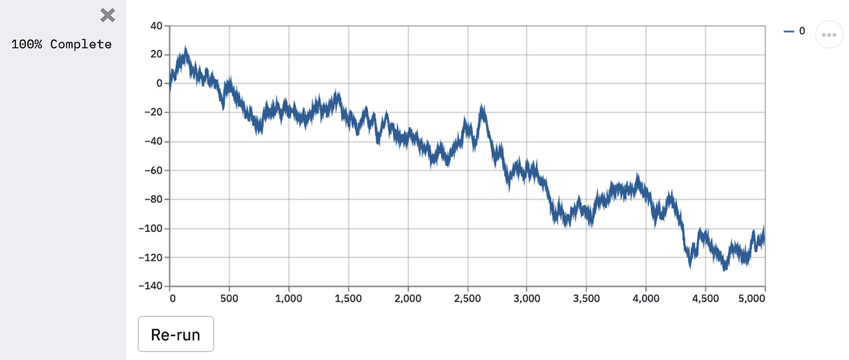 Figure 1.1 – Plotting demo output
