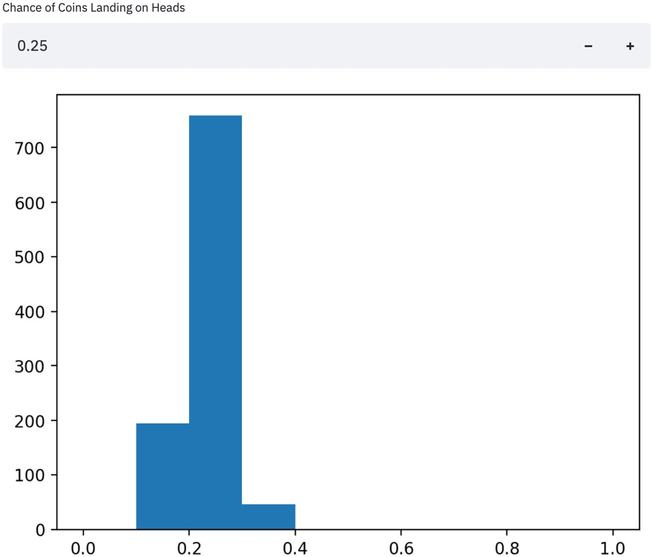 Figure 1.6 – Fixed histograms
