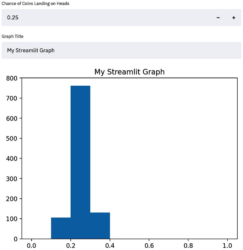 Figure 1.7 - An example of a result from when we set the numeric input to .25
