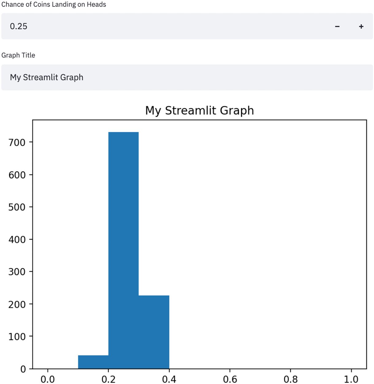 Figure 1.8 – A Streamlit app with dynamic titles and probabilities
