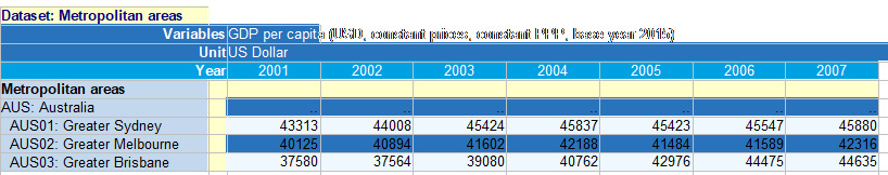 Figure 1.1 – View of the dataset