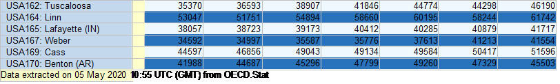 Figure 1.2 – View of the dataset