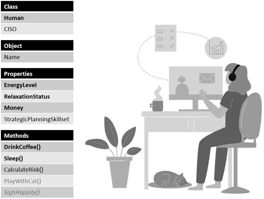 Figure 1.1 – Alice, the CISO