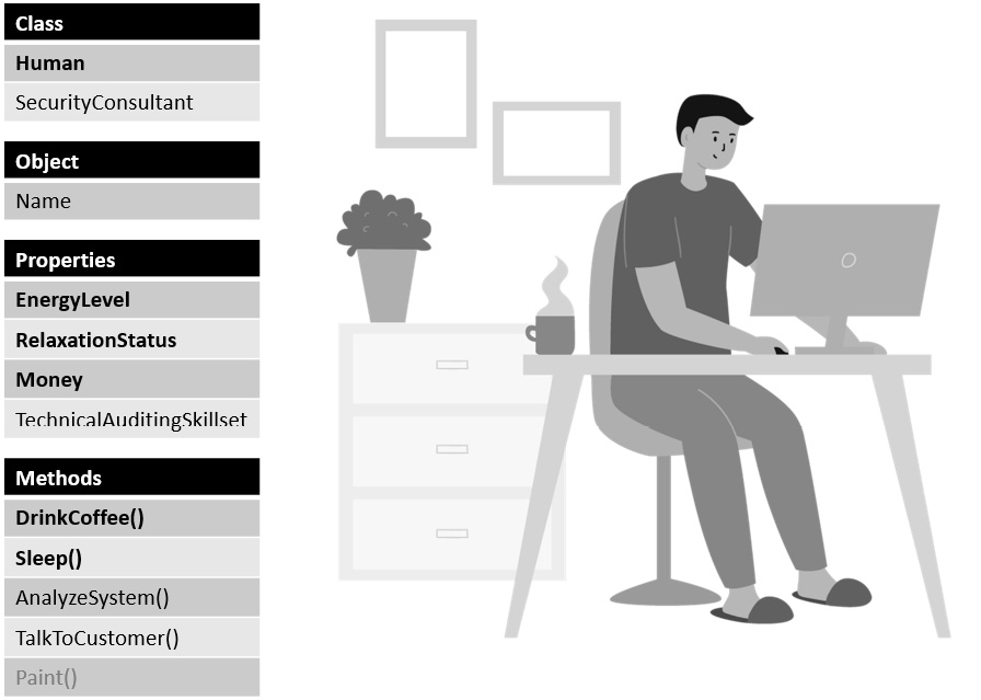 Figure 1.2 – Bob, the security consultant