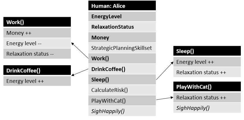 Figure 1.3 – A closer look at public and private methods