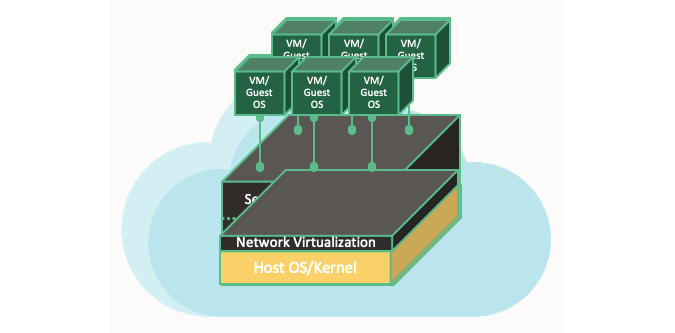 Figure 1.6 – In-kernel network virtualization