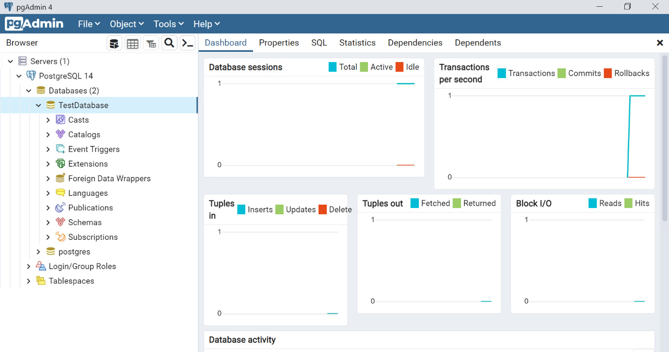 Figure 0.37: TestDatabase ready for use