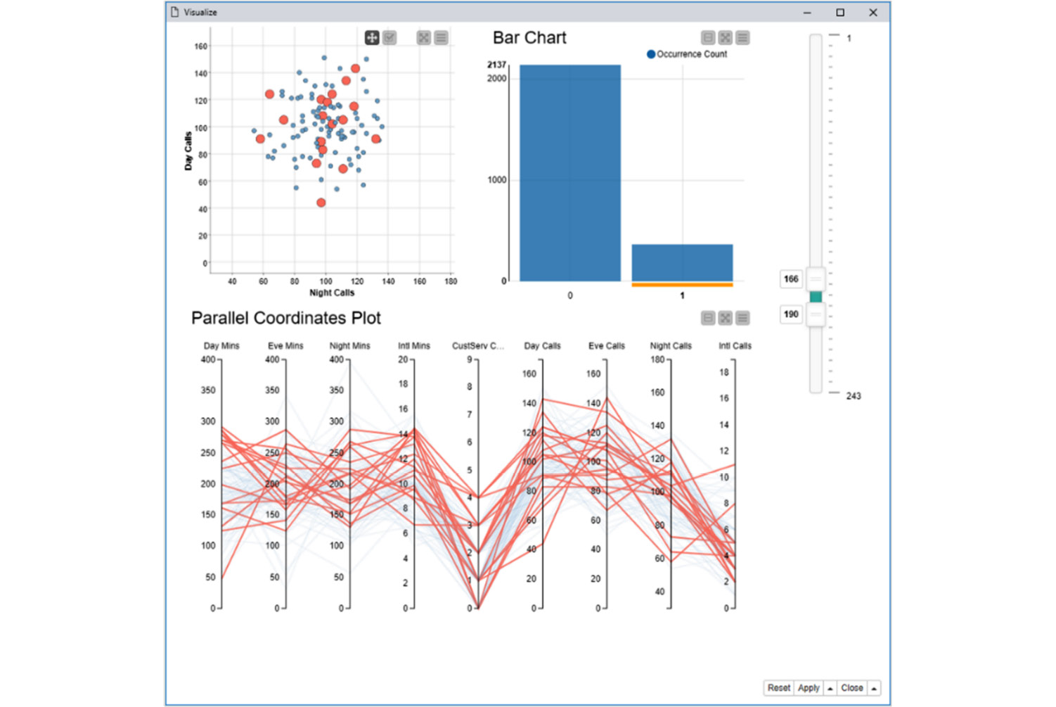 Figure 1.1 – Composite view of a component containing a scatter plot, a bar chart, and a parallel coordinate plot