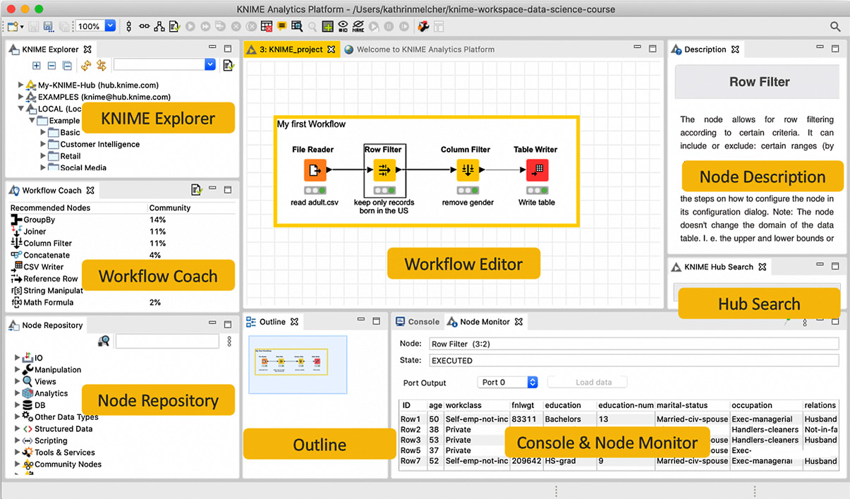 Figure 1.4 – The KNIME Analytics Platform workbench