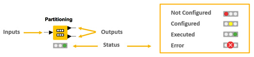 Figure 1.5 – Node structure and status lights